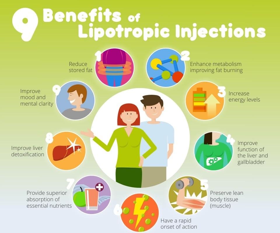 benefits-of-lipotropic-injections
